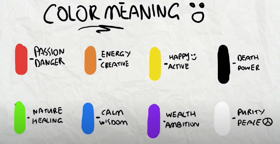colours theory & Color Wheel